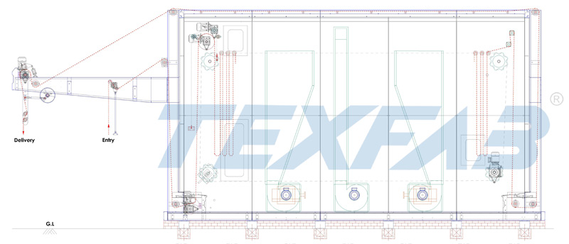 PLC Based Loop Ager With Arrangement